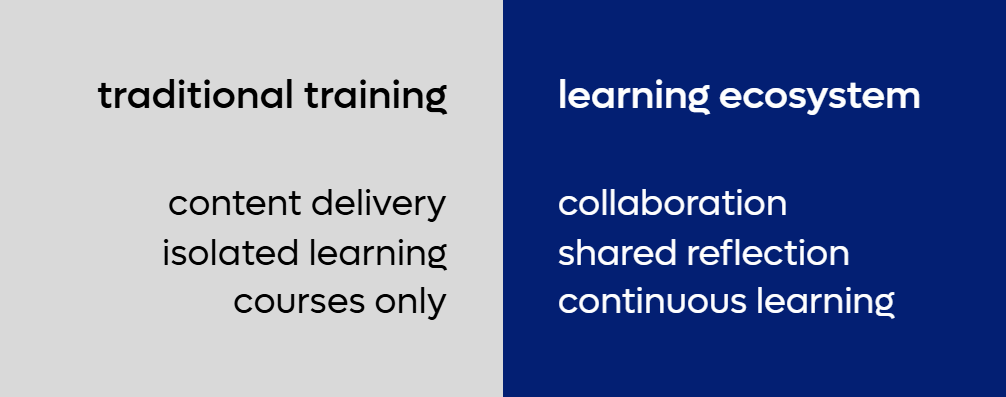 traditional learning vs learning ecosystem
